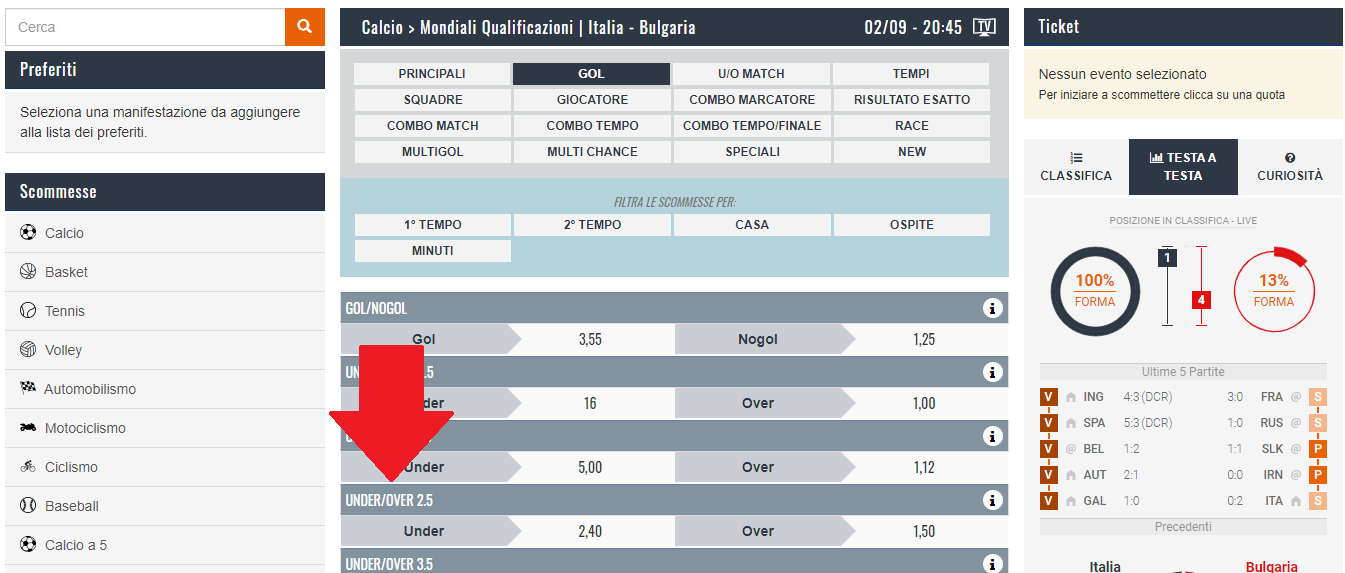 Scommesse over 2.5 Scommesse over 2.5
