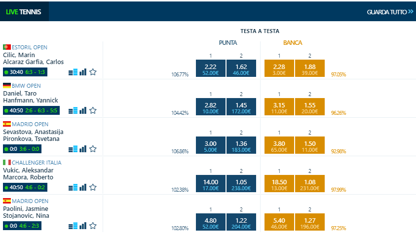 il back nel betting exchange betting exchange