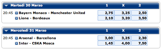 Vincere con le scommesse sulla Champions League Vincere con le scommesse sulla Champions League